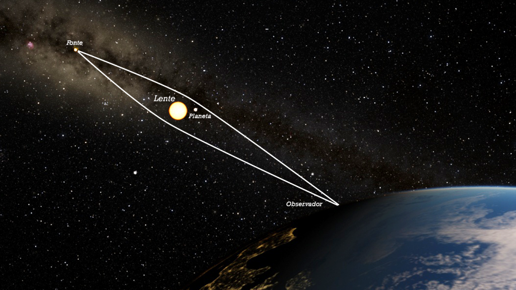 Pesquisadores da UFRN integram grupo que descobriu ‘Nova Terra’: ‘planeta raro e único’