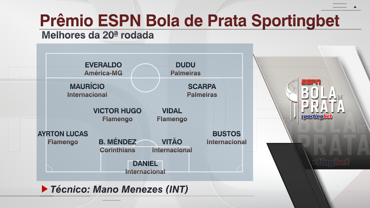 Potiguar entra na lista de melhores da rodada do Campeonato Brasileiro